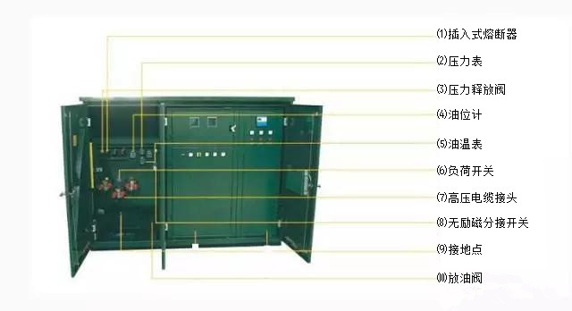 解析美式箱变与欧式箱变的优缺点